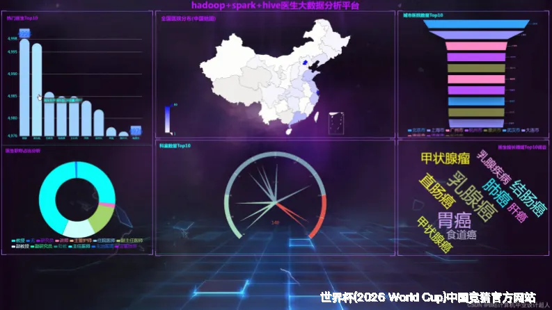 预测模型与算法